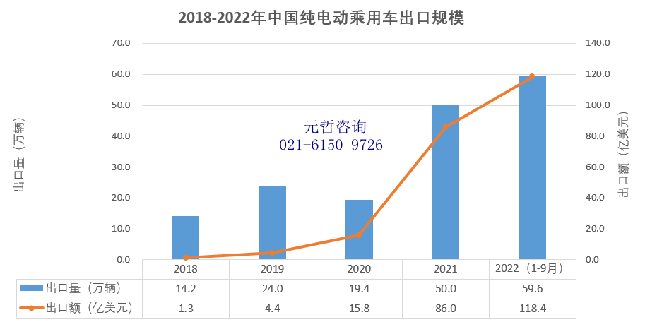 电汽车品牌进口，现状、趋势与挑战