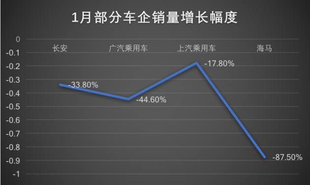 汽车品牌月度规划——提升品牌影响，实现销量突破