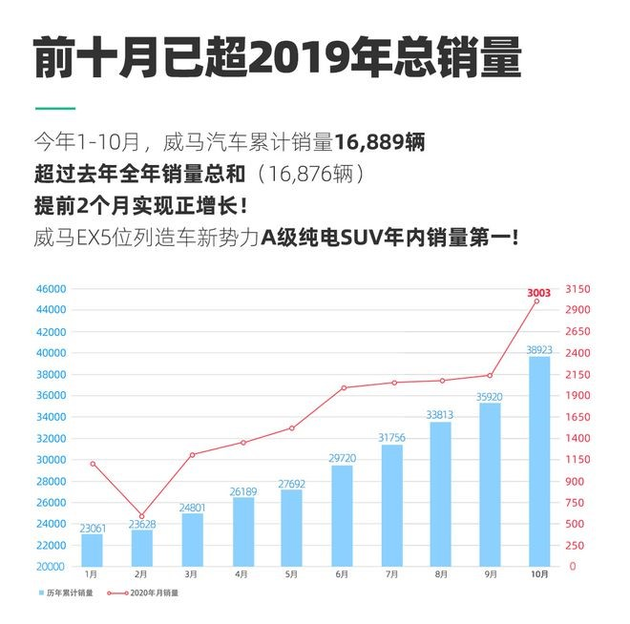 汽车品牌月度规划——提升品牌影响，实现销量突破