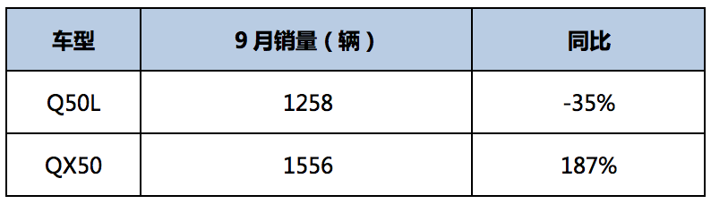 汽车品牌月度规划——提升品牌影响，实现销量突破