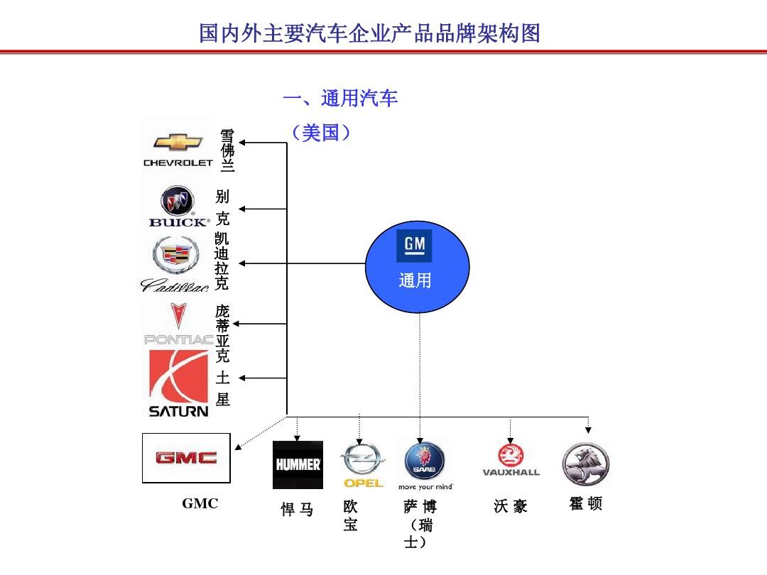 国外汽车品牌研究