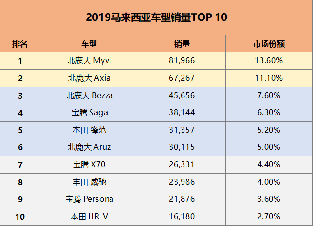 各地汽车品牌偏好