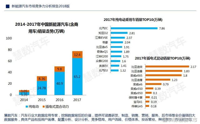 国变汽车品牌分析