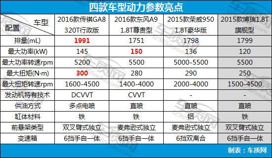 汽车品牌设置部门