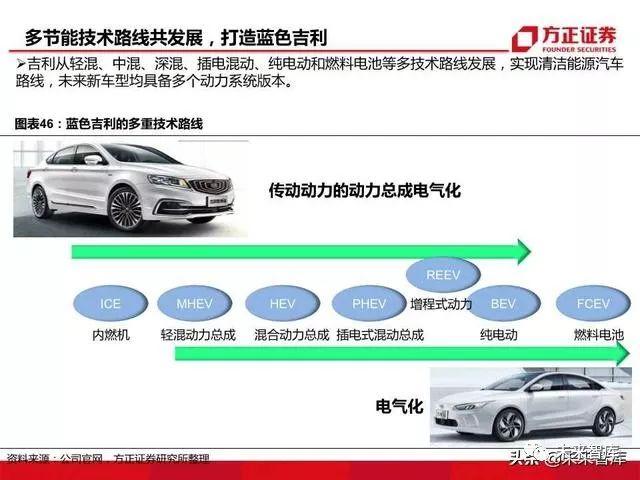 汽车品牌深度分析