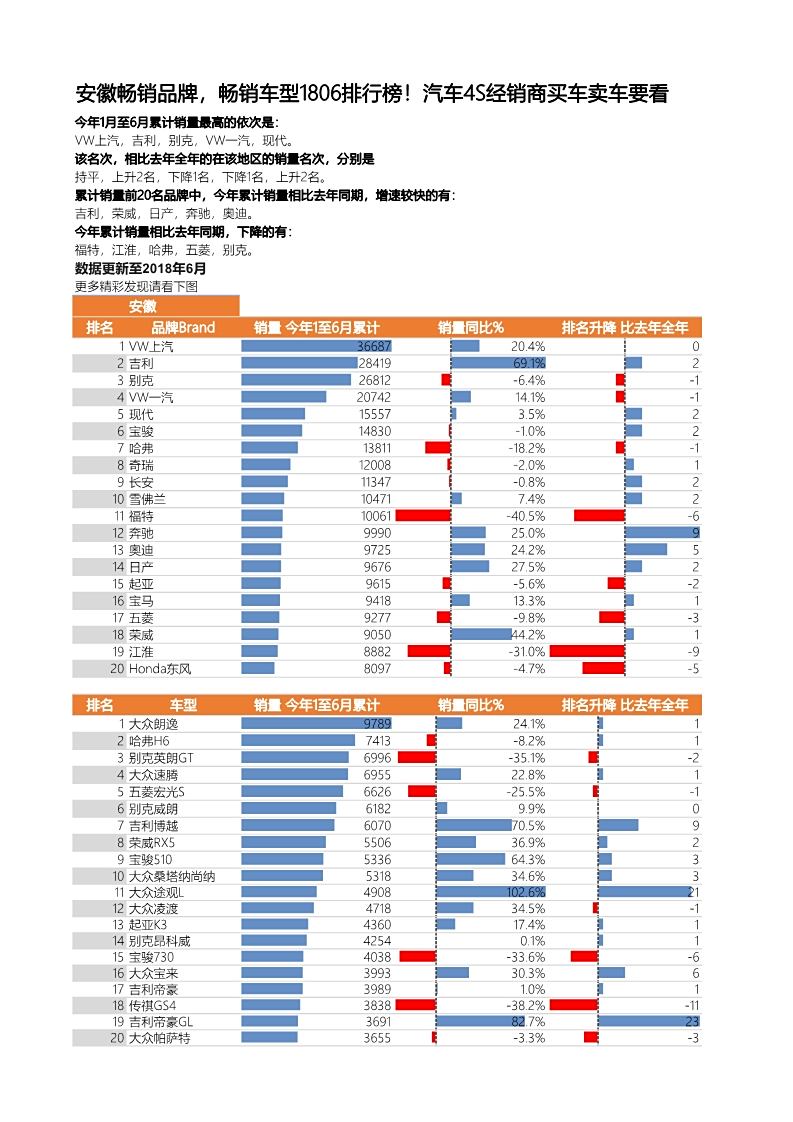 汽车品牌去向统计