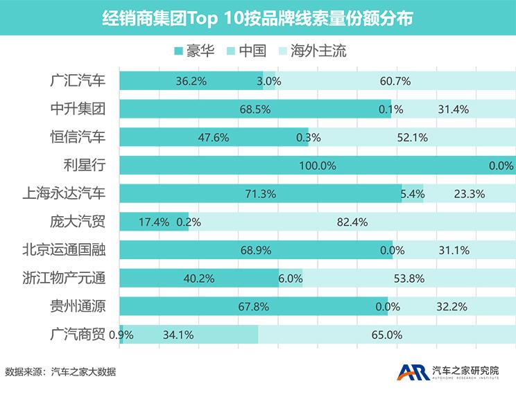 汽车品牌去向统计