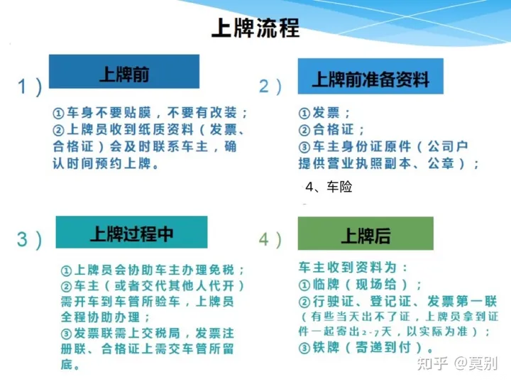 汽车品牌上牌流程