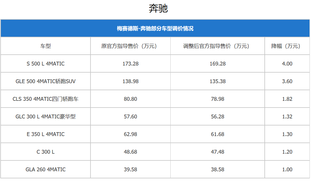 汽车品牌降价清单