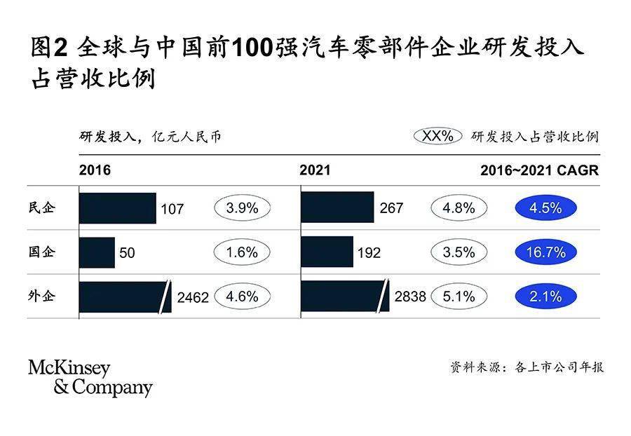 中企汽车品牌，挑战与机遇并存