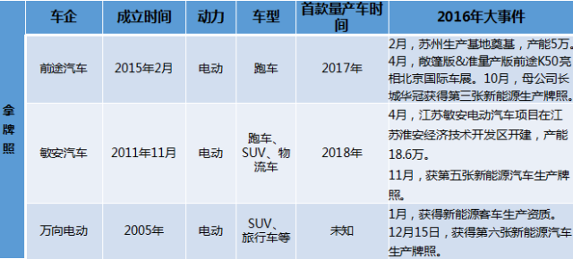 各汽车品牌产能