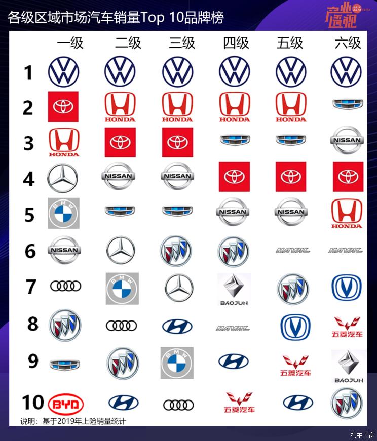十标识汽车品牌