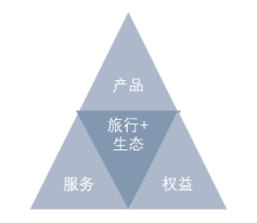 汽车品牌店运营策略及案例分析