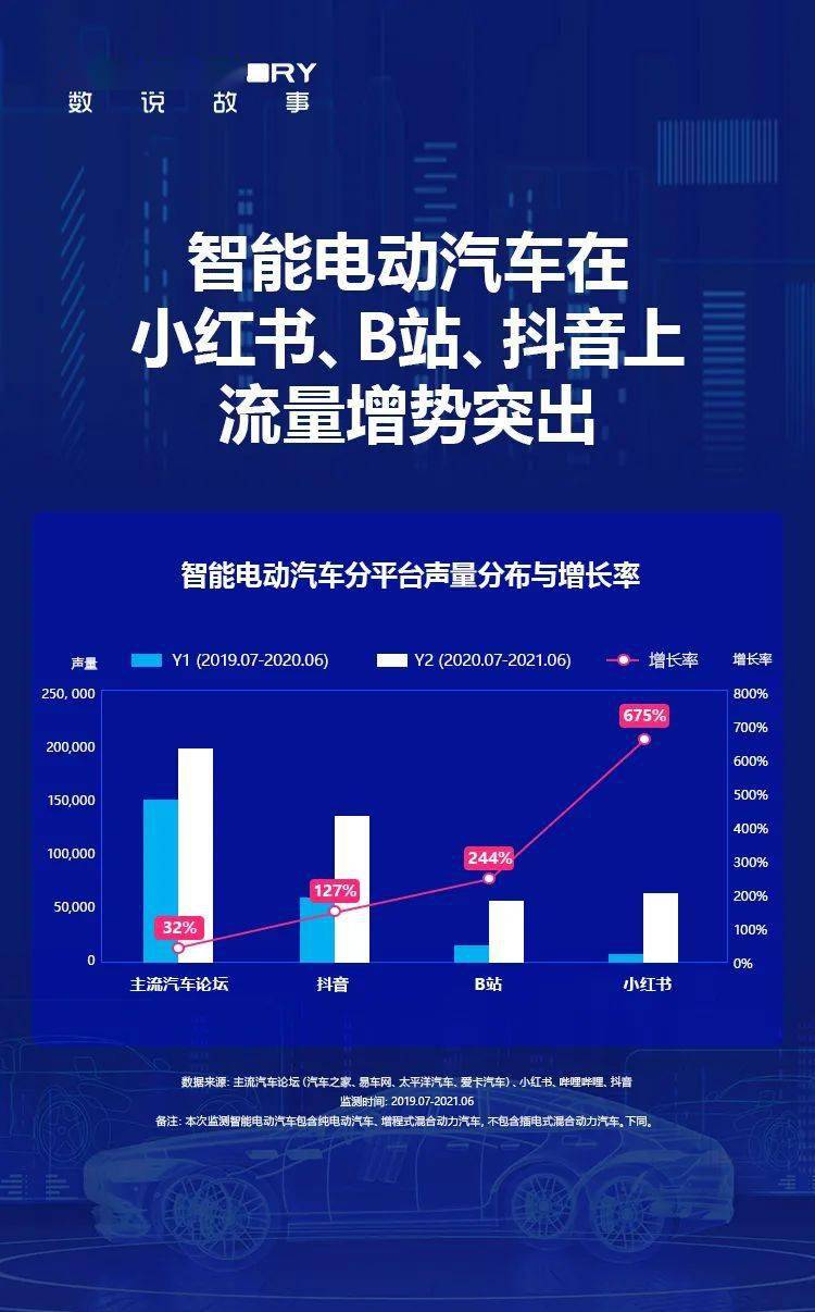 汽车品牌声量，衡量与提升的关键要素