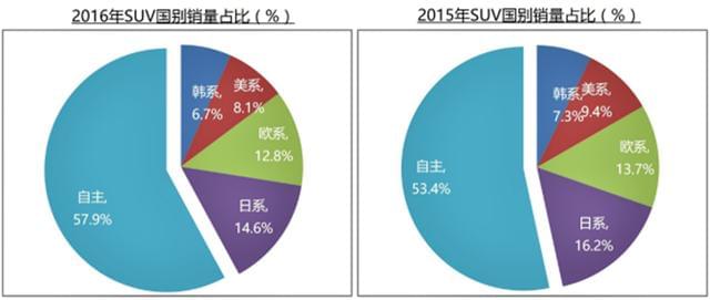 汽车品牌声量，衡量与提升的关键要素