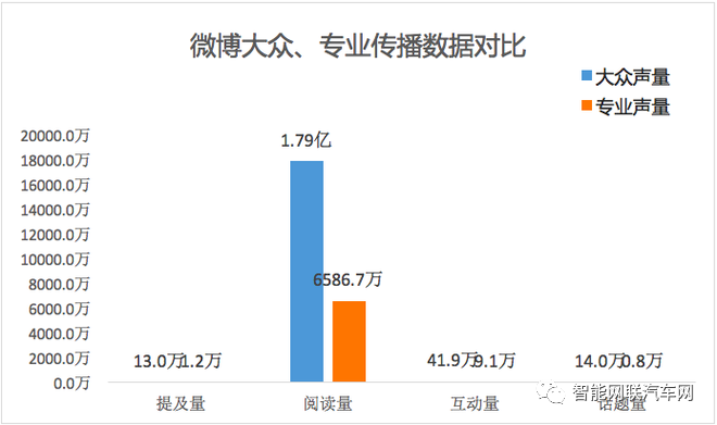 汽车品牌声量，衡量与提升的关键要素