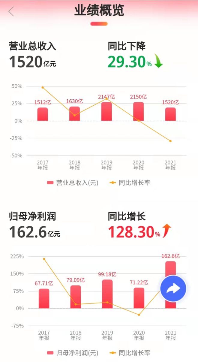 汽车品牌盈利榜，揭秘行业巨头背后的财富密码