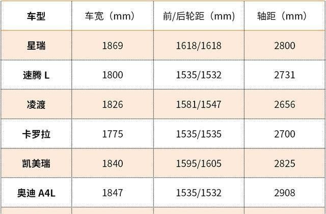 汽车品牌尺寸对比