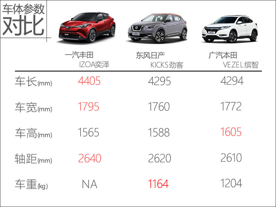 汽车品牌尺寸对比