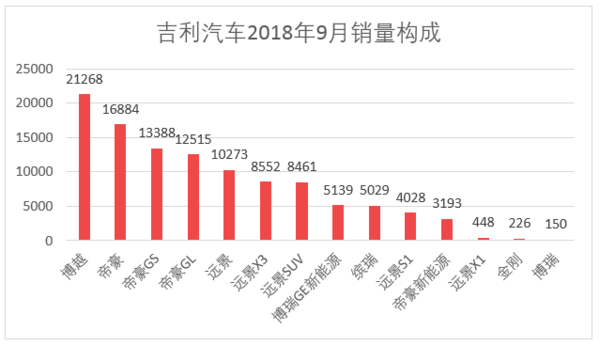 月产汽车品牌排行