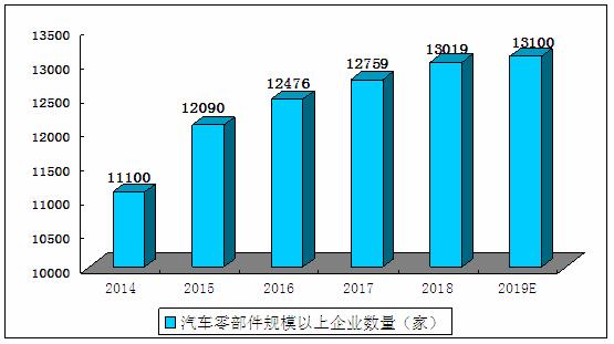 濮阳汽车品牌销售，市场现状与发展趋势