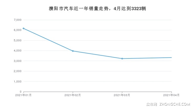 濮阳汽车品牌销售，市场现状与发展趋势