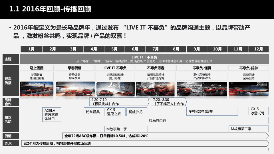 汽车品牌顶级策划