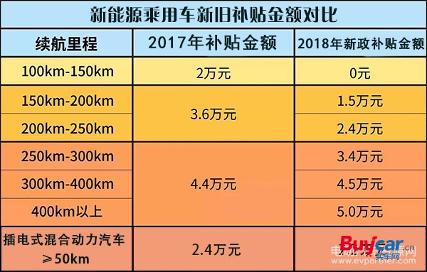 各汽车品牌补贴政策