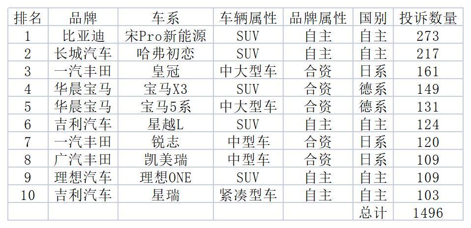 理想停产汽车品牌