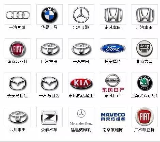 如何辨别汽车品牌logo的真假？