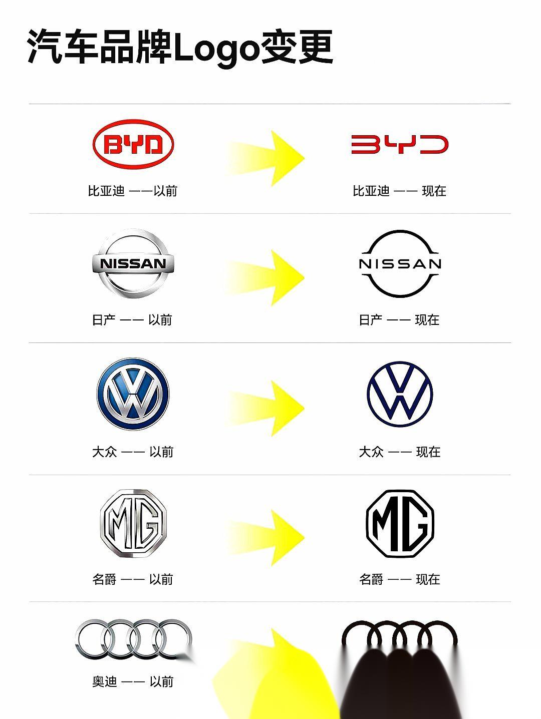 如何辨别汽车品牌logo的真假？