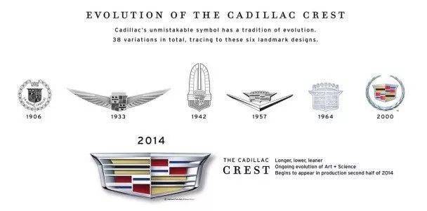 凯迪拉克汽车品牌故事