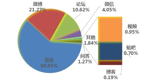 汽车品牌传播招标