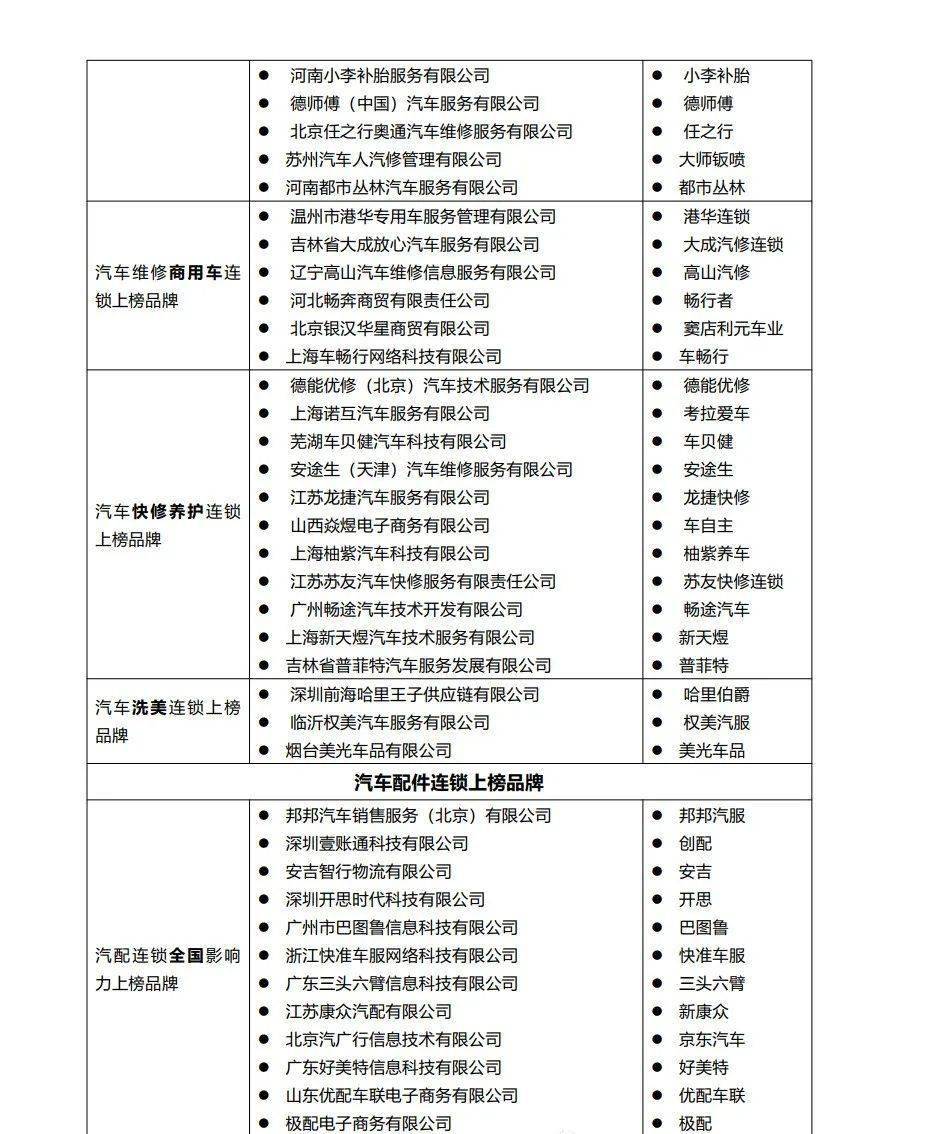 常见汽车品牌维修