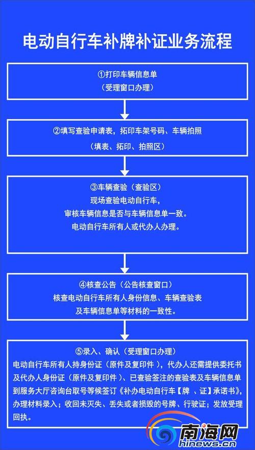 汽车品牌补办攻略