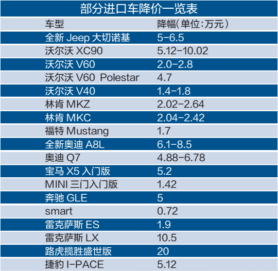 平价进口汽车品牌的魅力