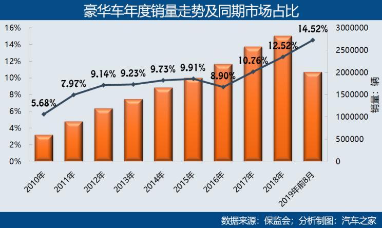 汽车品牌下移例子，豪华品牌向平民市场渗透