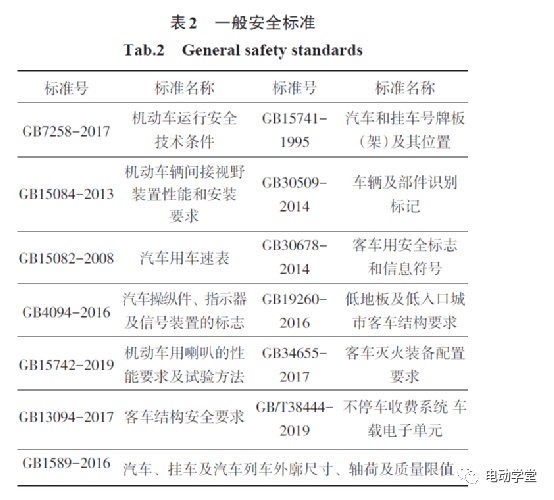 汽车品牌鉴定指南