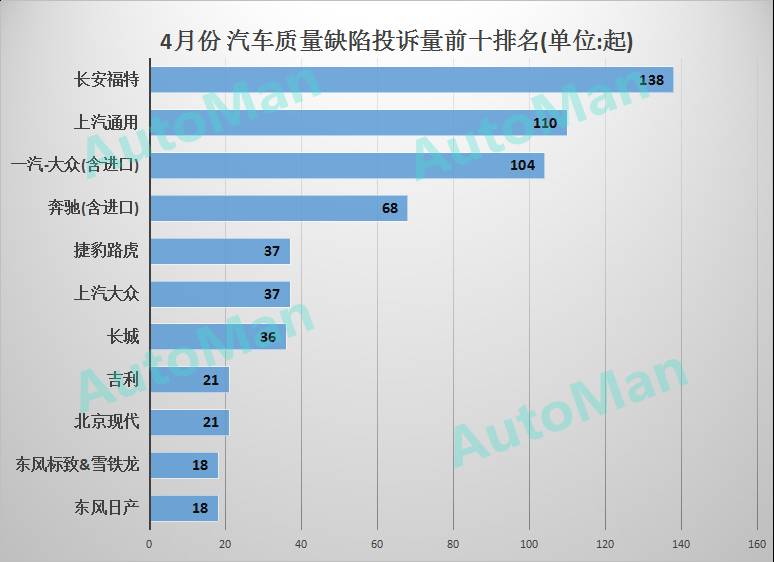 如何分析汽车品牌质量