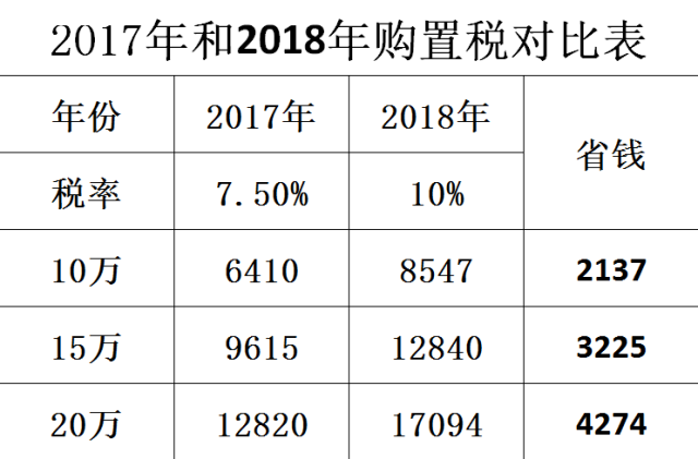 漳州综合汽车品牌