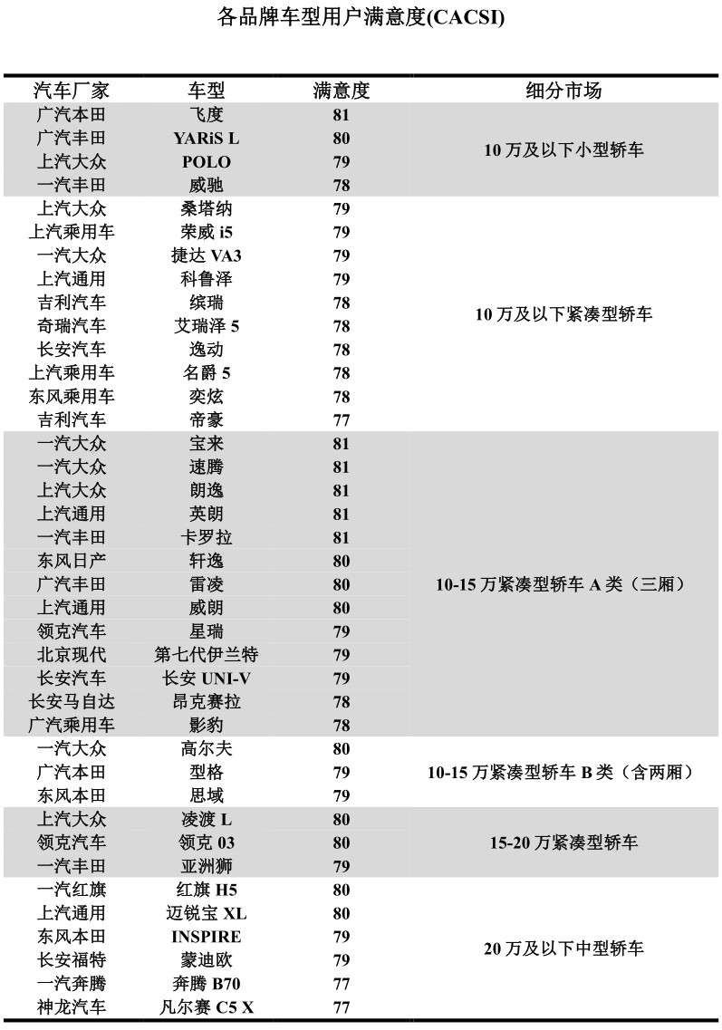 汽车品牌保护指标，衡量与提升品牌价值的标准