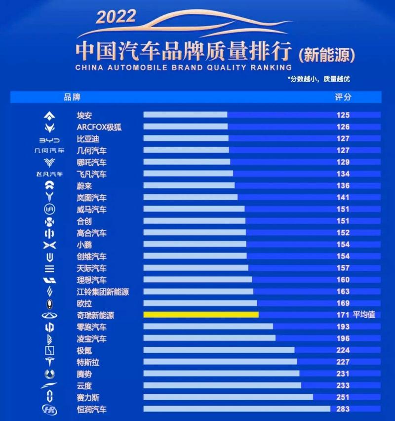 汽车品牌保护指标，衡量与提升品牌价值的标准