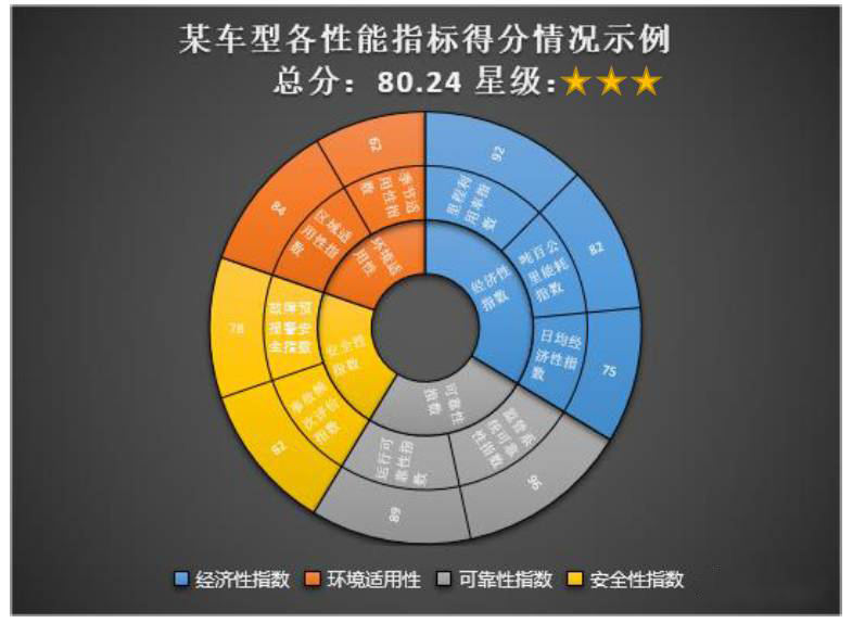 汽车品牌保护指标，衡量与提升品牌价值的标准