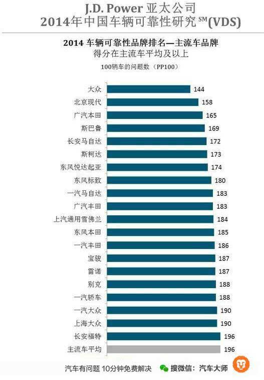 汽车品牌推销歌