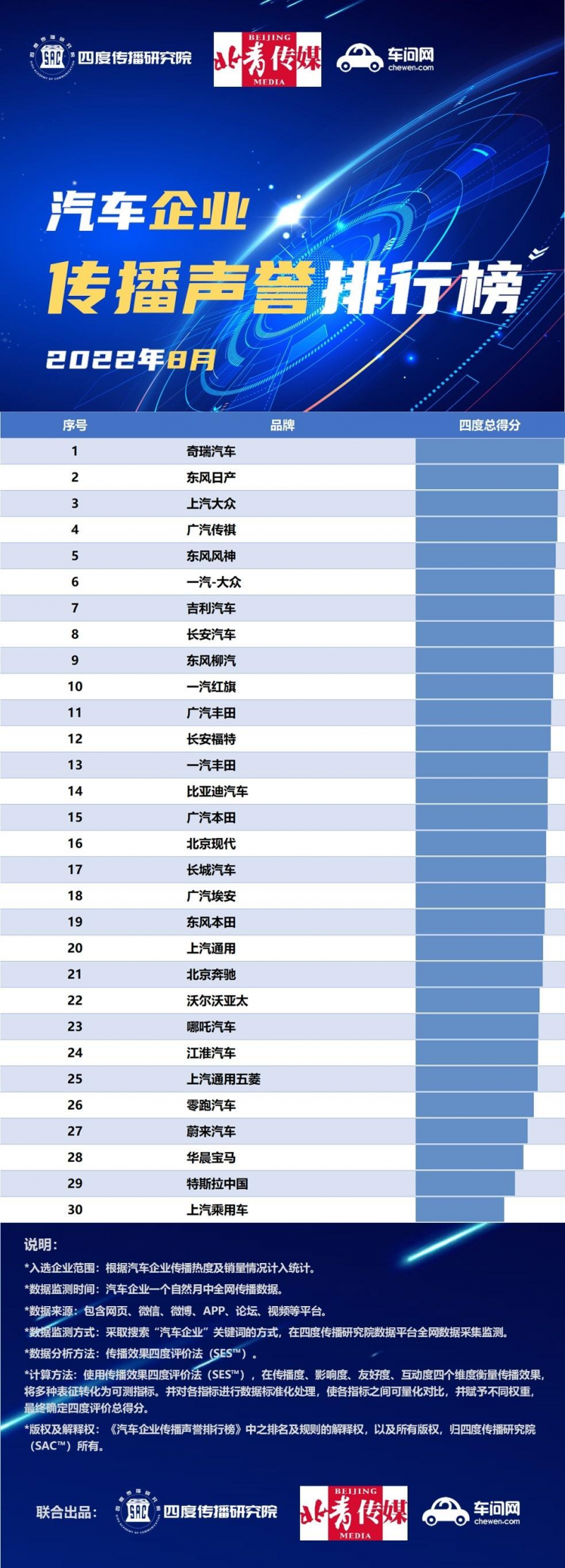 汽车品牌推销歌