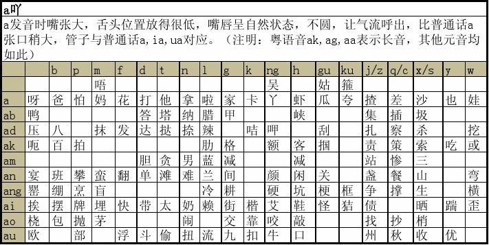 粤语汽车品牌读法