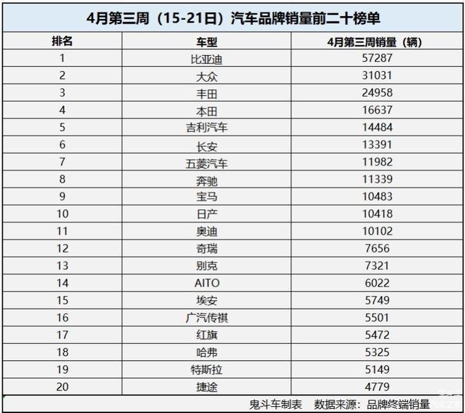 汽车品牌强势排名