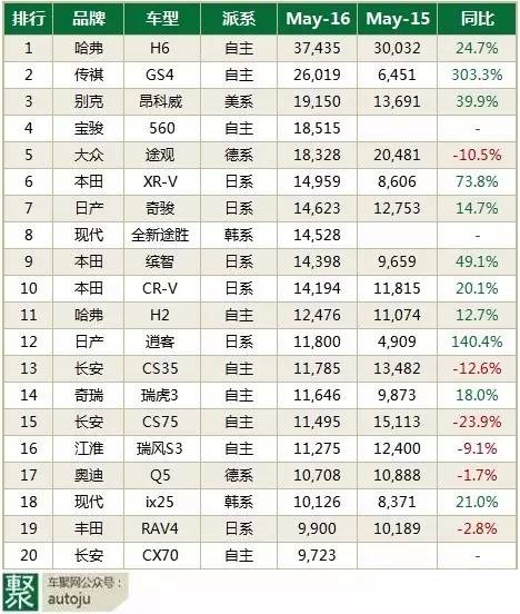 汽车品牌强势排名