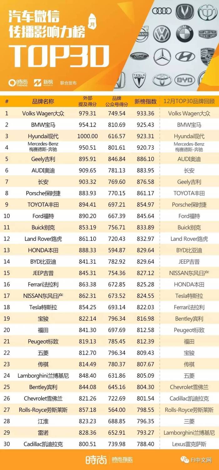 全球汽车品牌软件