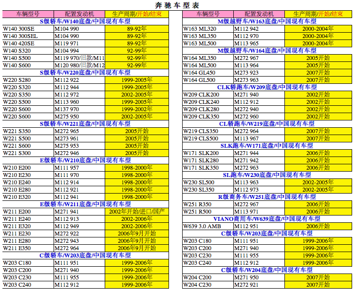 汽车品牌年份表